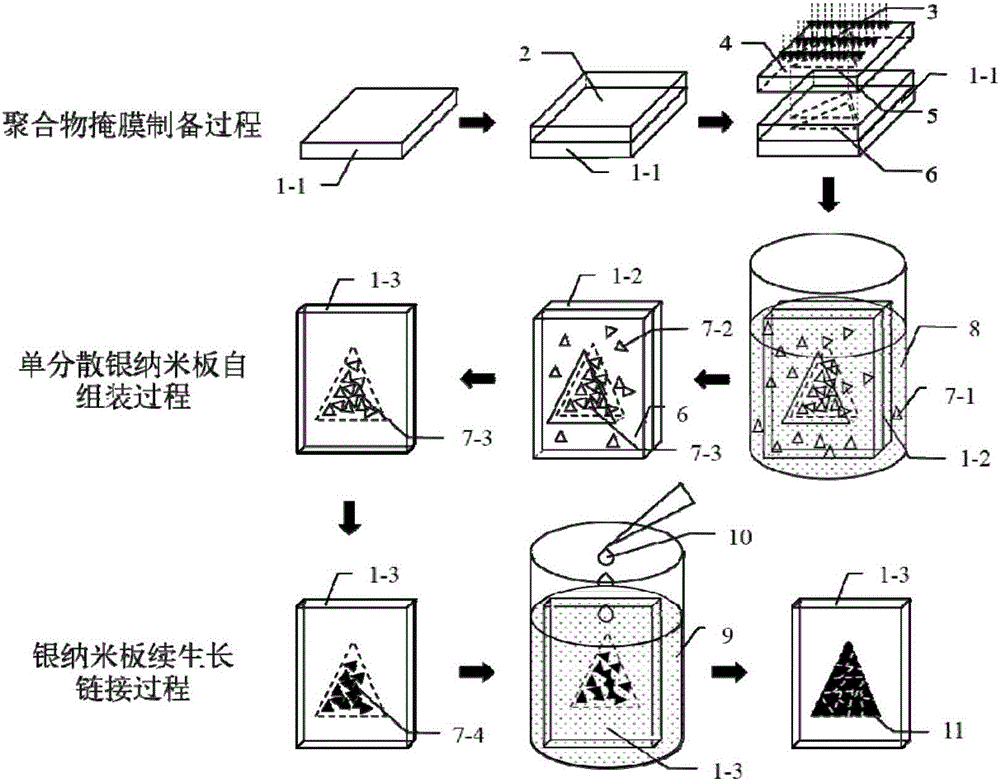 Method for preparing polycrystalline ultra-thin metal film and two-dimensional nano pattern