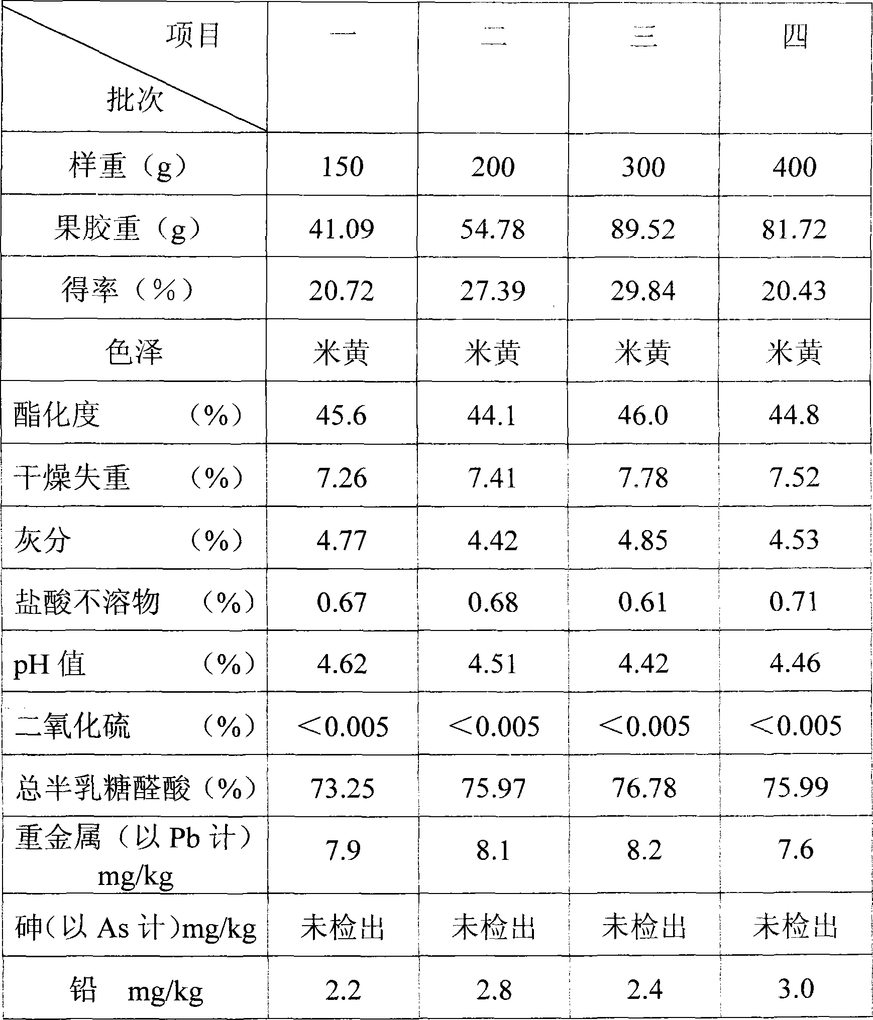 Method for extracting low methoxyl pectin from ficus pumila perianth