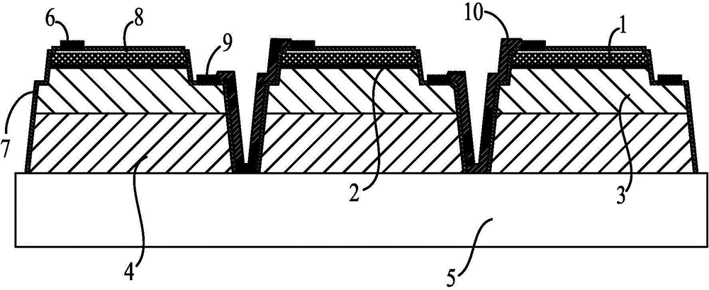 GaN-based high-voltage direct-current LED insulation isolating process