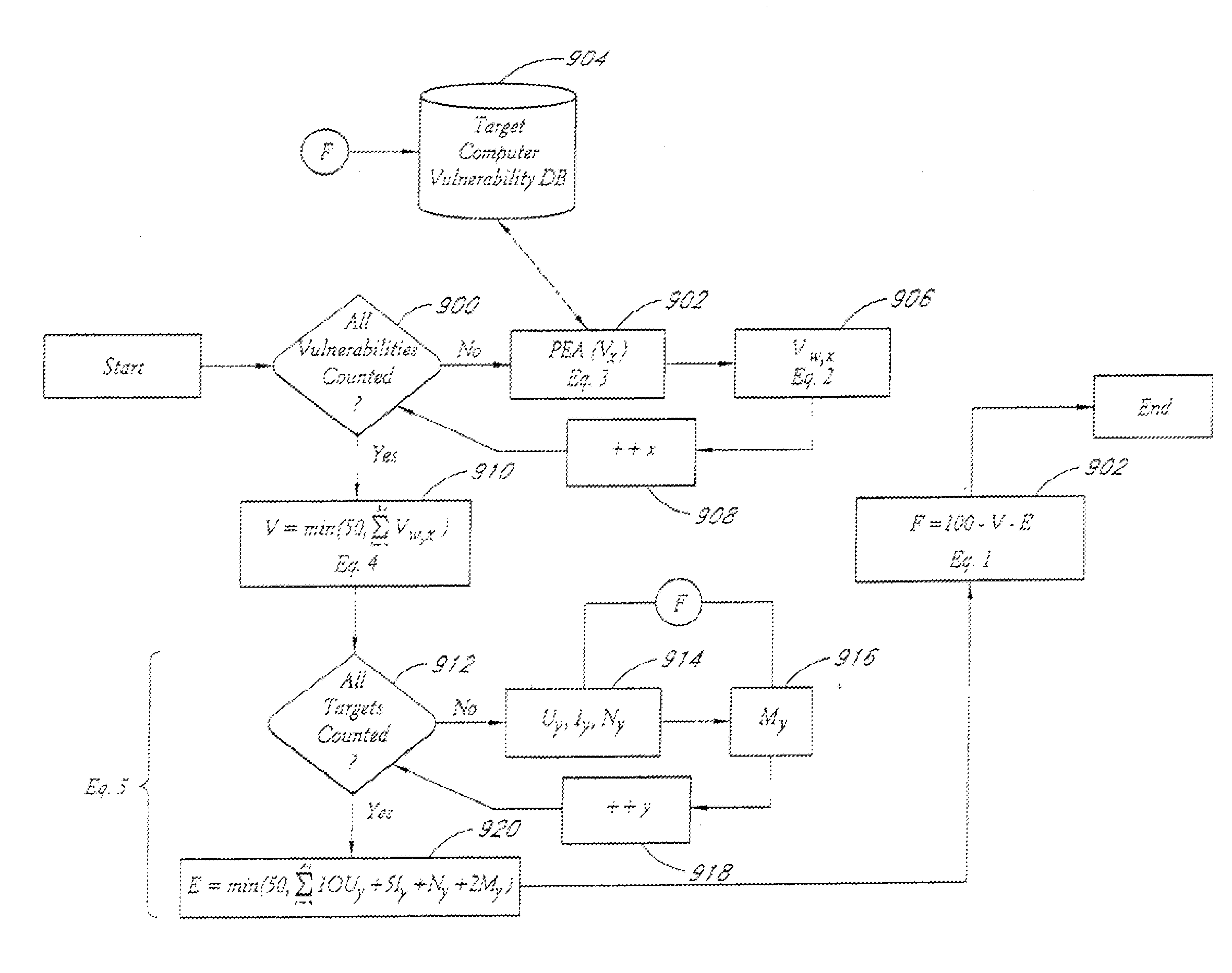 System and method for network vulnerability detection and reporting