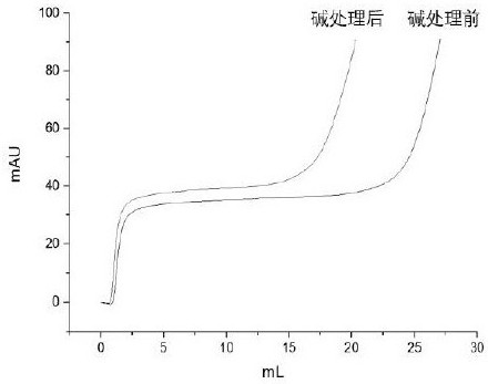 Immunoglobulin binding protein and its application