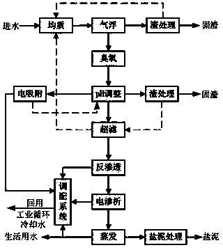 Process for reusing tail water in papermaking and pulping