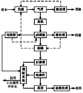 Process for reusing tail water in papermaking and pulping