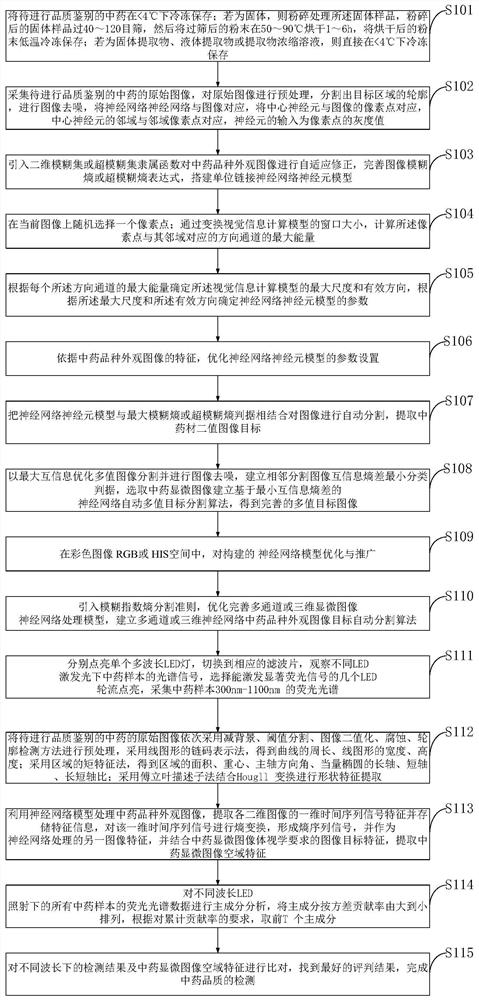 Efficient sterilizing and drying system for traditional Chinese medicine decoction pieces