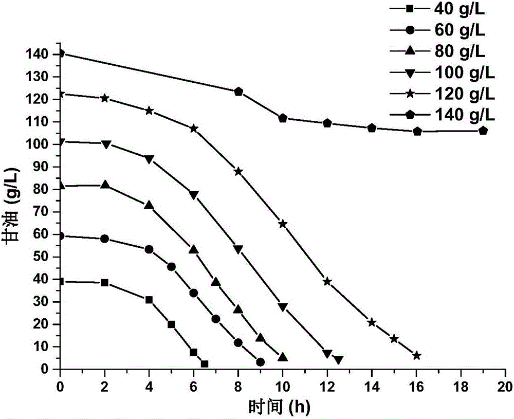 Microbial mixed flora for fermenting to produce 1,3-propanediol and fermentation method