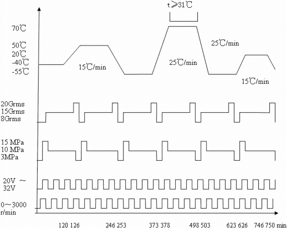 Testing method for combined stress of airplane brake system