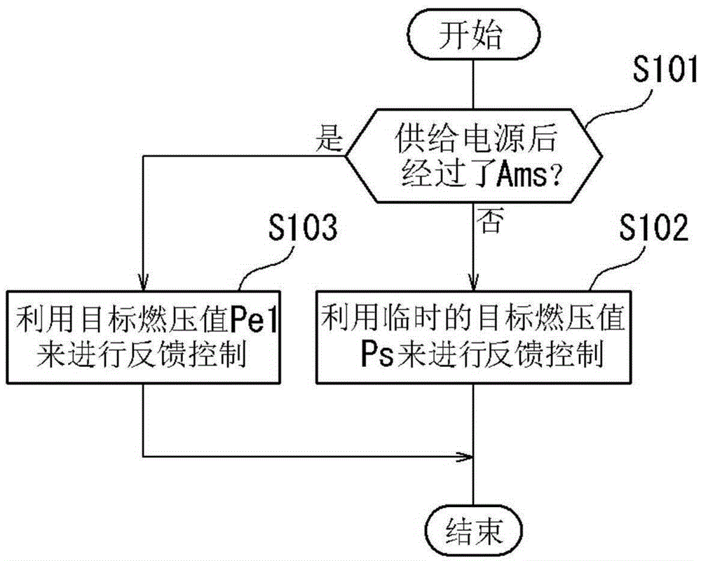 Fuel-supply system