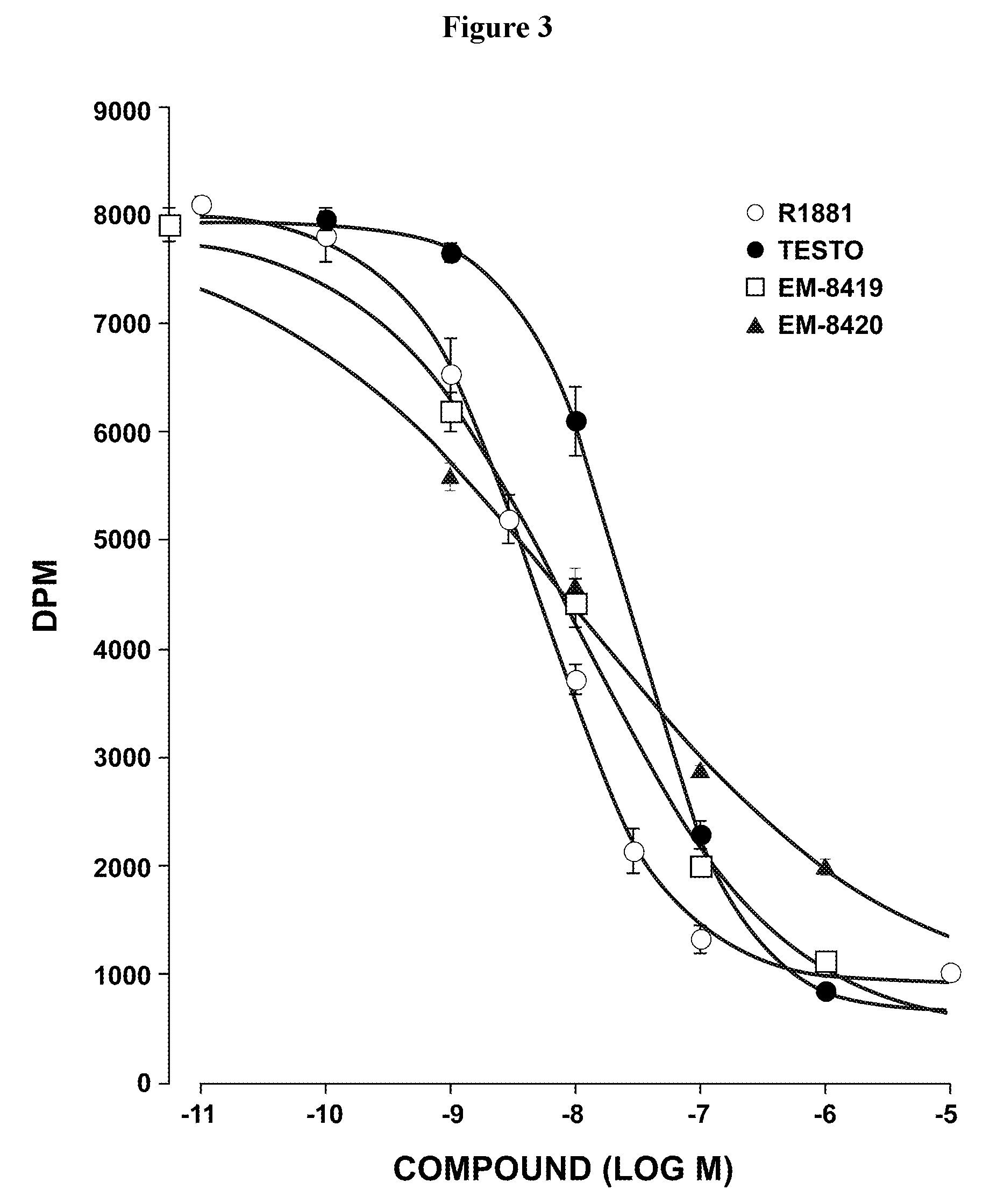 17alpha-substituted steroids as systemic antiandrogens and selective androgen receptor modulators