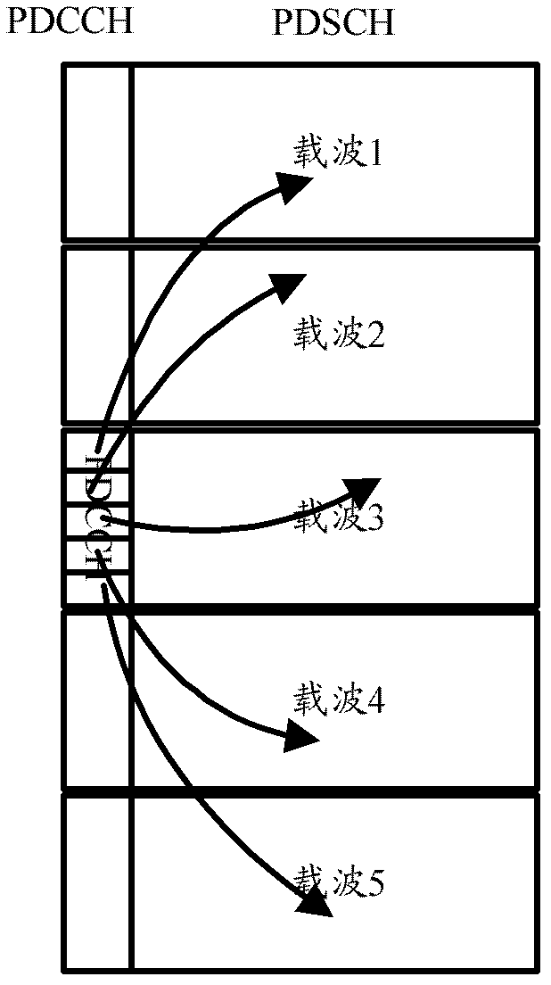 Physical downlink control channel (PDCCH) resource configuration application method and apparatus thereof