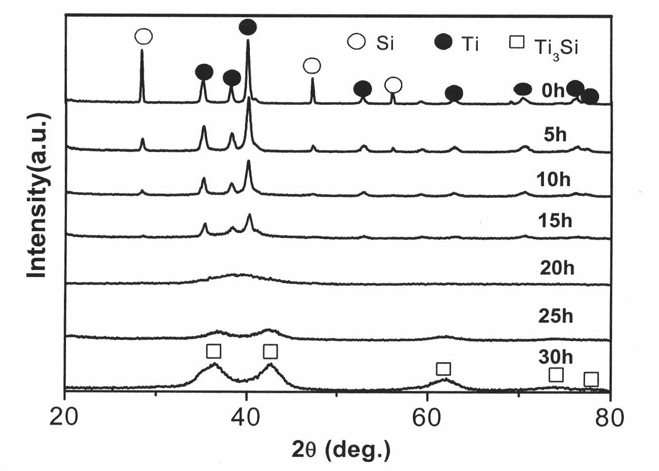 Face-centred cubic structure Ti3Si nano particles and preparation method thereof