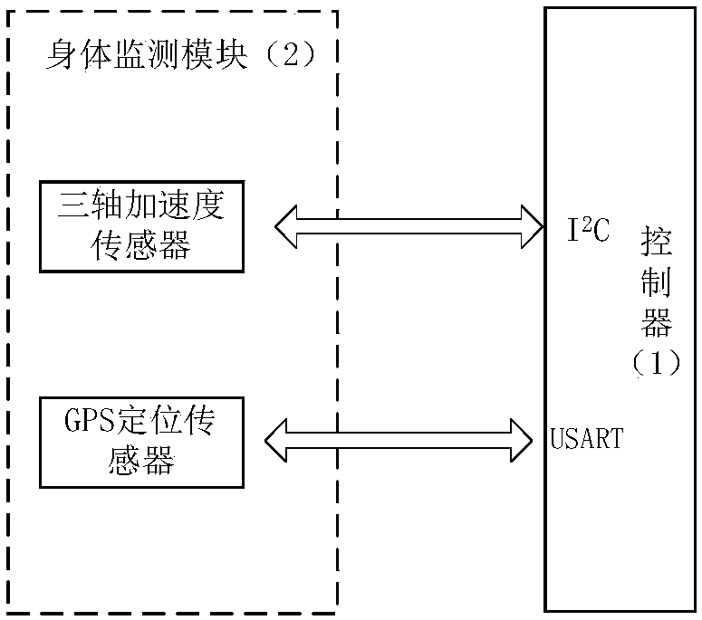 Outdoor exercise monitoring reminding device for the aged based on internet of things