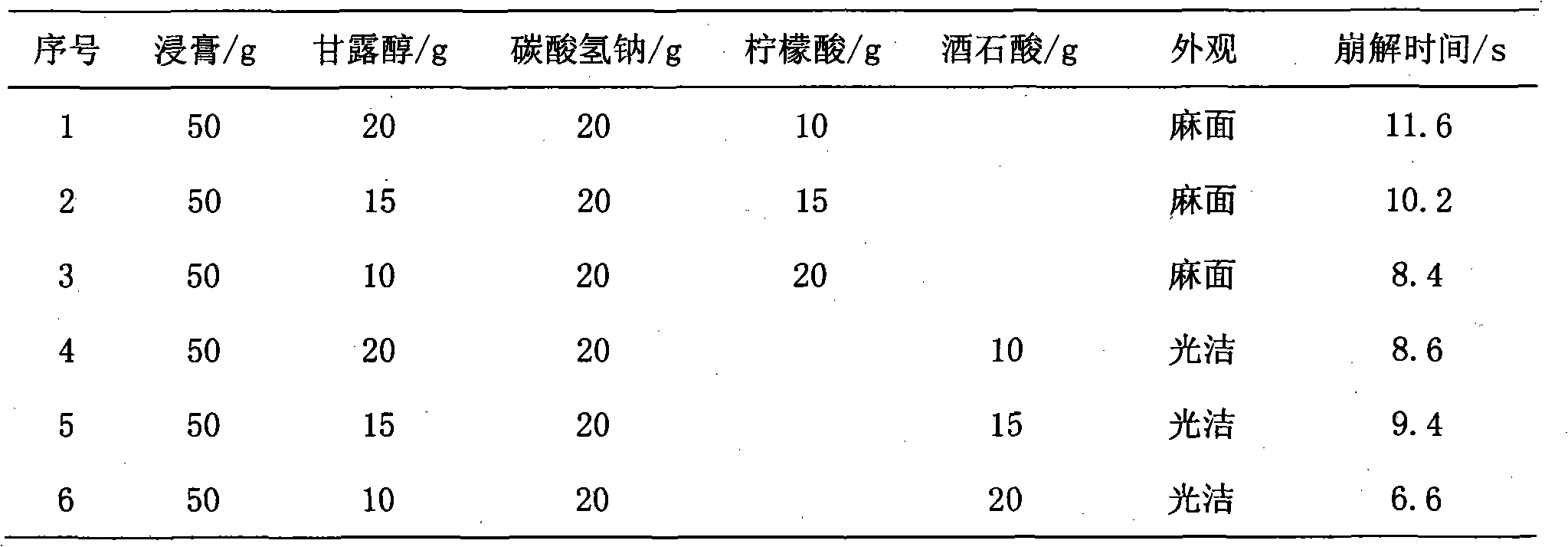 Effervescent agent for exterior syndrome relieving and summer heat dispelling, preparation method thereof and purpose thereof