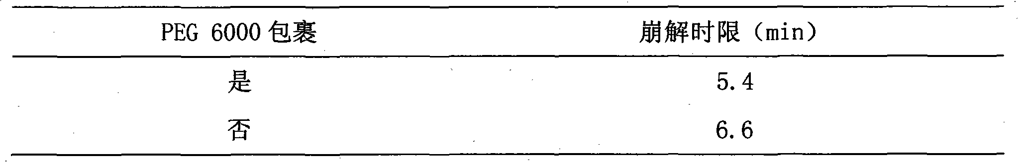 Effervescent agent for exterior syndrome relieving and summer heat dispelling, preparation method thereof and purpose thereof