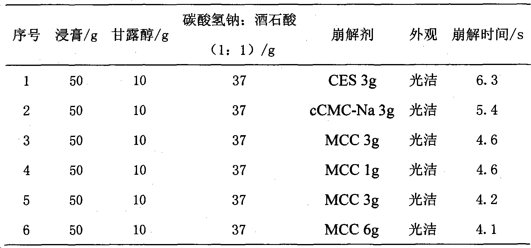 Effervescent agent for exterior syndrome relieving and summer heat dispelling, preparation method thereof and purpose thereof