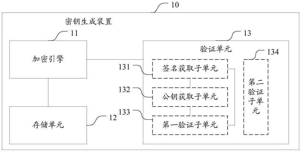 Key generation device, data processing equipment and data transfer system