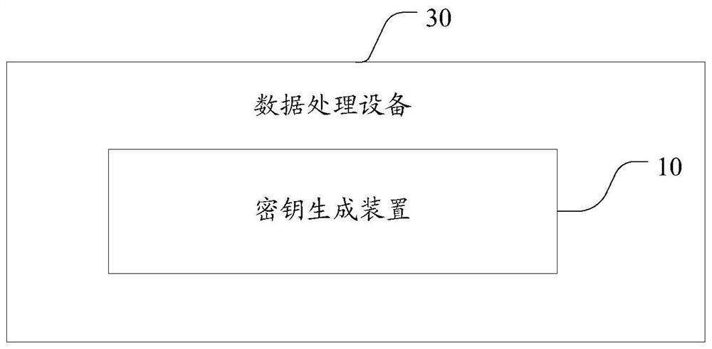 Key generation device, data processing equipment and data transfer system