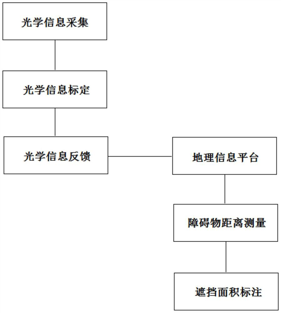 Oil and gas field video monitoring intervisibility and regional intervisibility network analysis system and method, equipment and storage medium