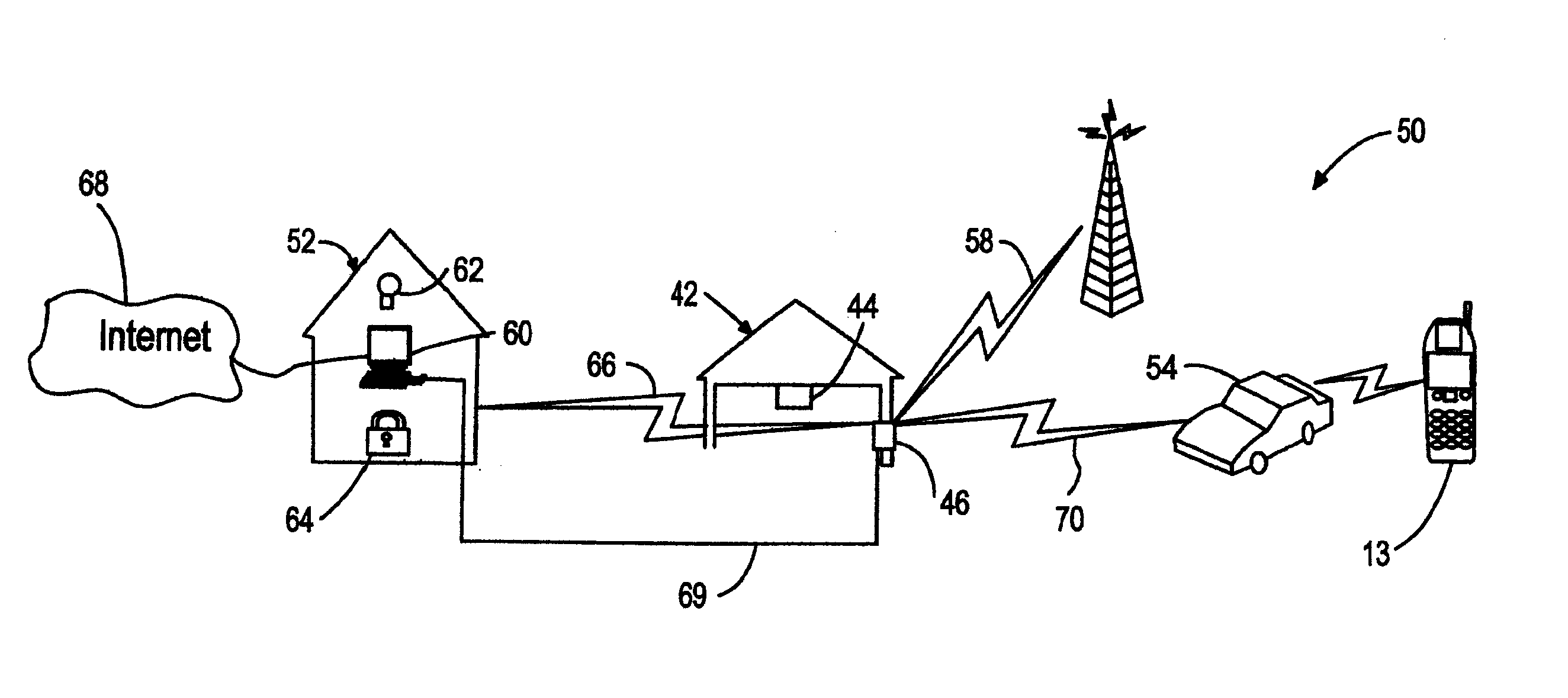 Garage door opener communications gateway module for enabling communications among vehicles, house devices, and telecommunications networks