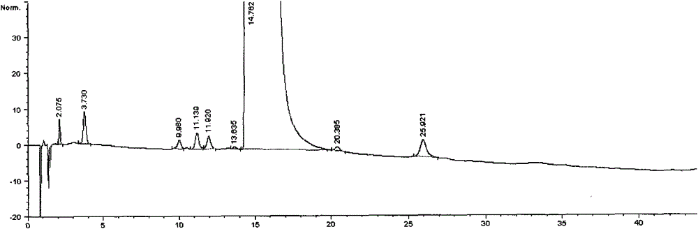 Method for purifying high-purity pemetrexed disodium