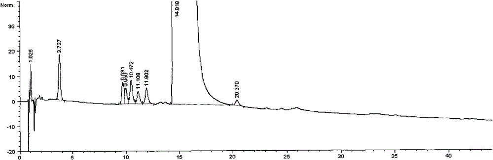 Method for purifying high-purity pemetrexed disodium