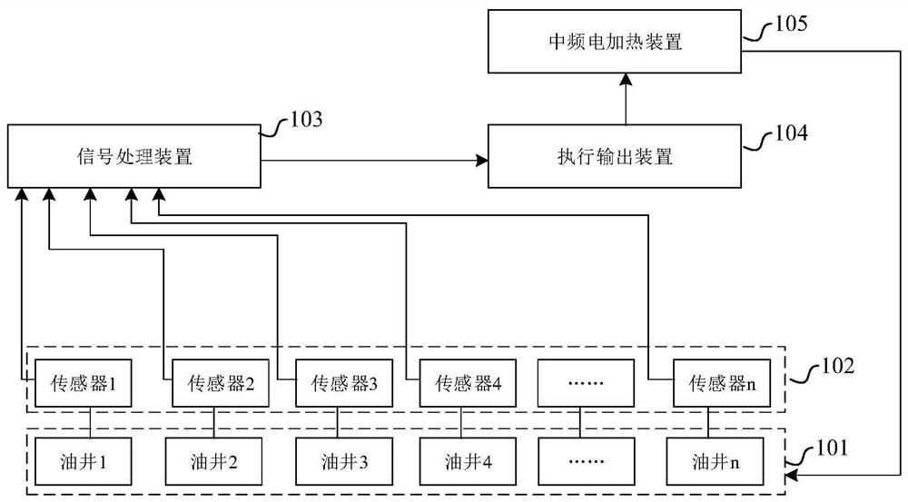 Oil well paraffin removal method, device and equipment and storage medium