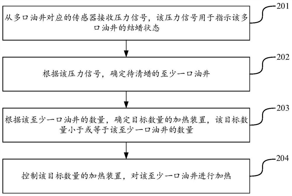 Oil well paraffin removal method, device and equipment and storage medium