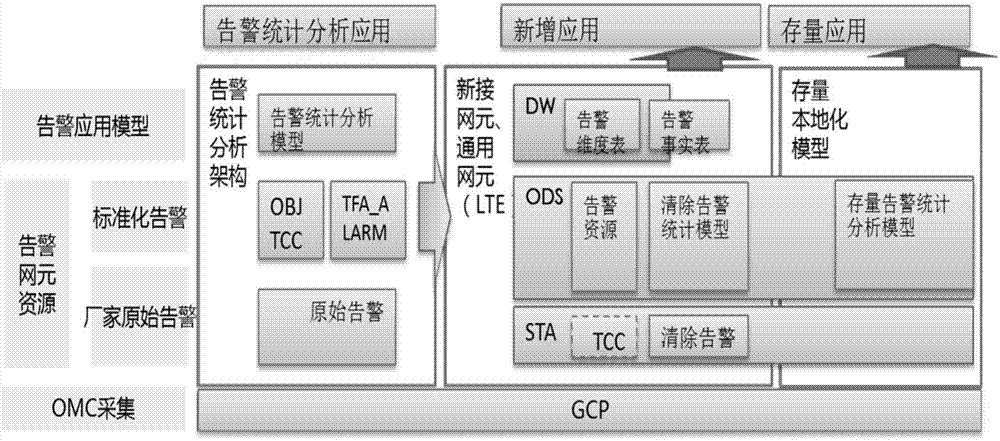 LTE data processing system