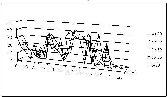 Multi-moving-object feature expressing method suitable for different scenes