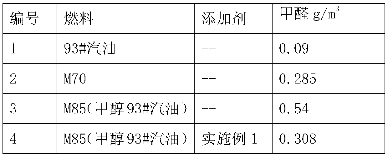 A kind of high-alcohol gasoline additive composition and its methanol gasoline for engine at low temperature