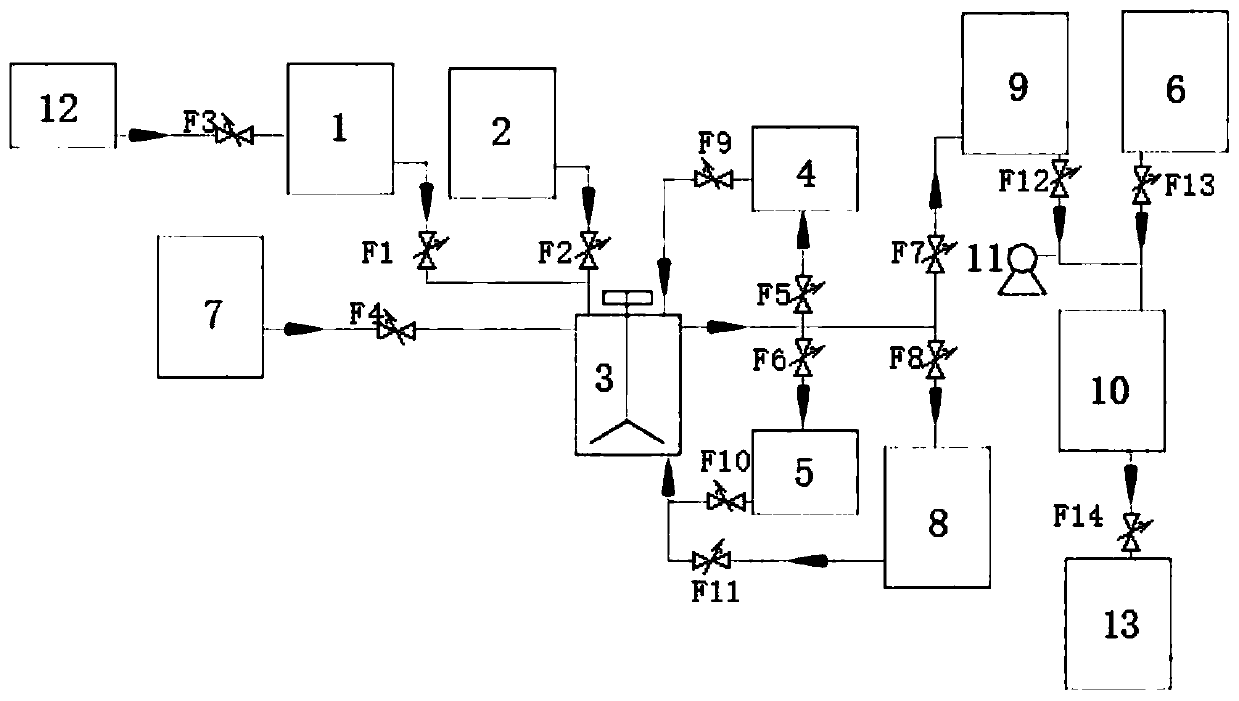 A kind of high-alcohol gasoline additive composition and its methanol gasoline for engine at low temperature