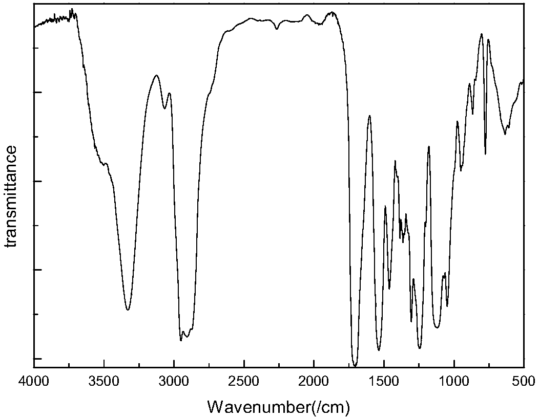 UV curing water-based hyperbranched polyurethane acrylic ester and preparation method thereof