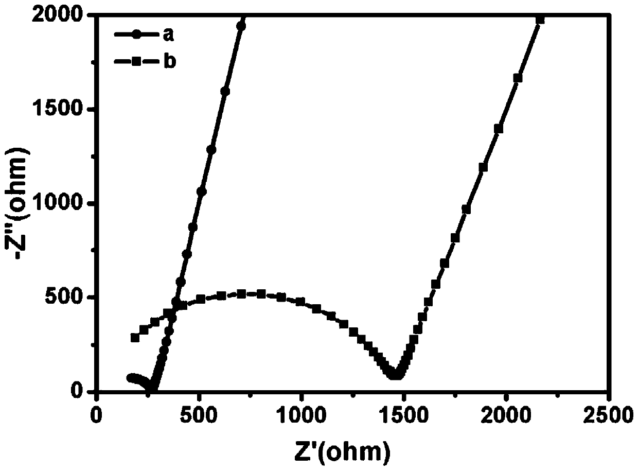 Lithium ion battery interlayer solid-state electrolyte and a preparation method thereof