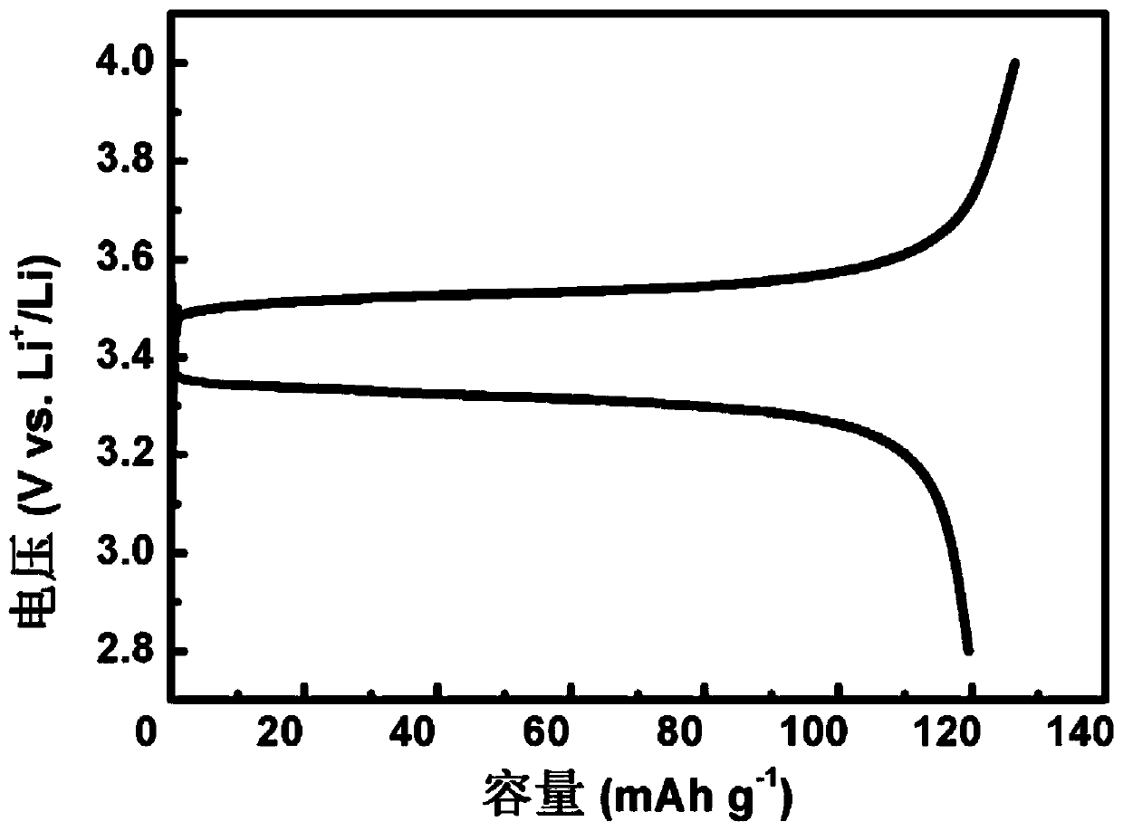 Lithium ion battery interlayer solid-state electrolyte and a preparation method thereof