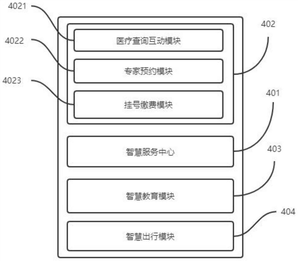 Smart city public information service platform management system based on big data