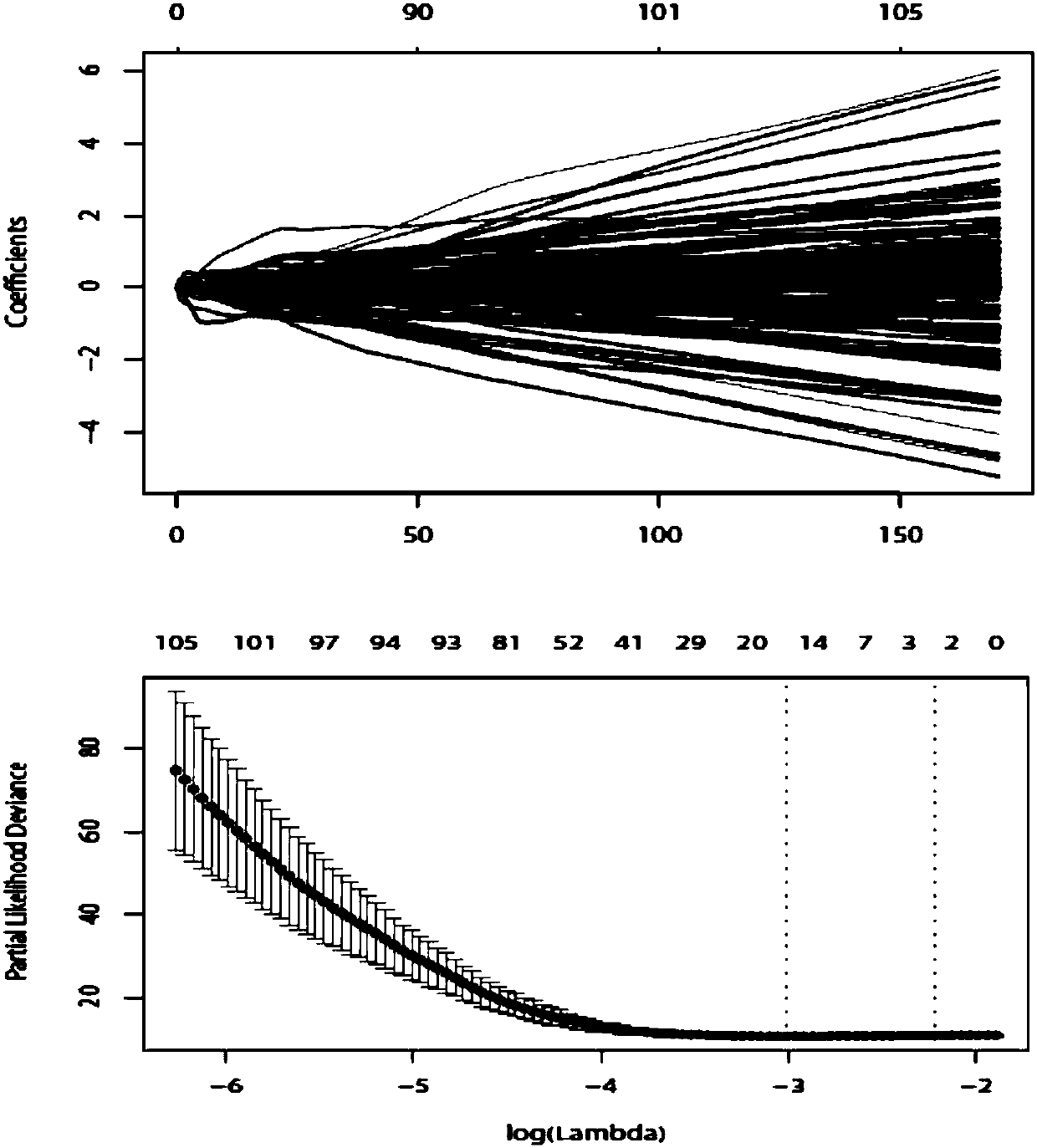 Polygene detection kit for cancer prognosis