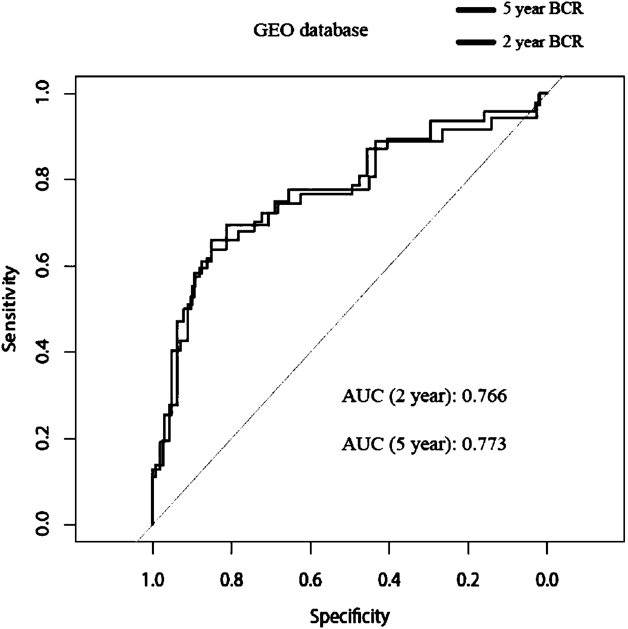 Polygene detection kit for cancer prognosis