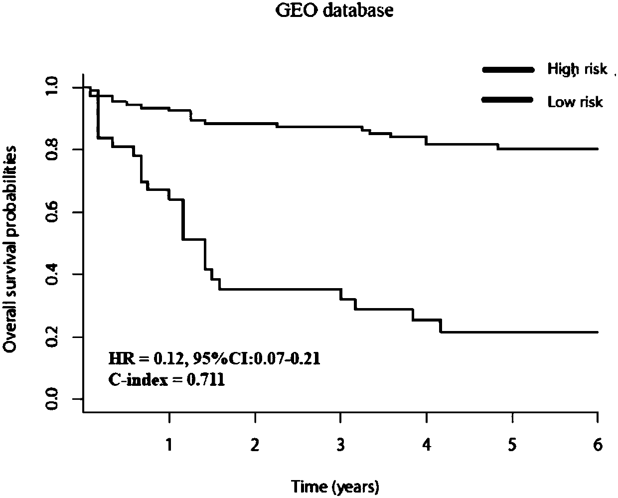 Polygene detection kit for cancer prognosis