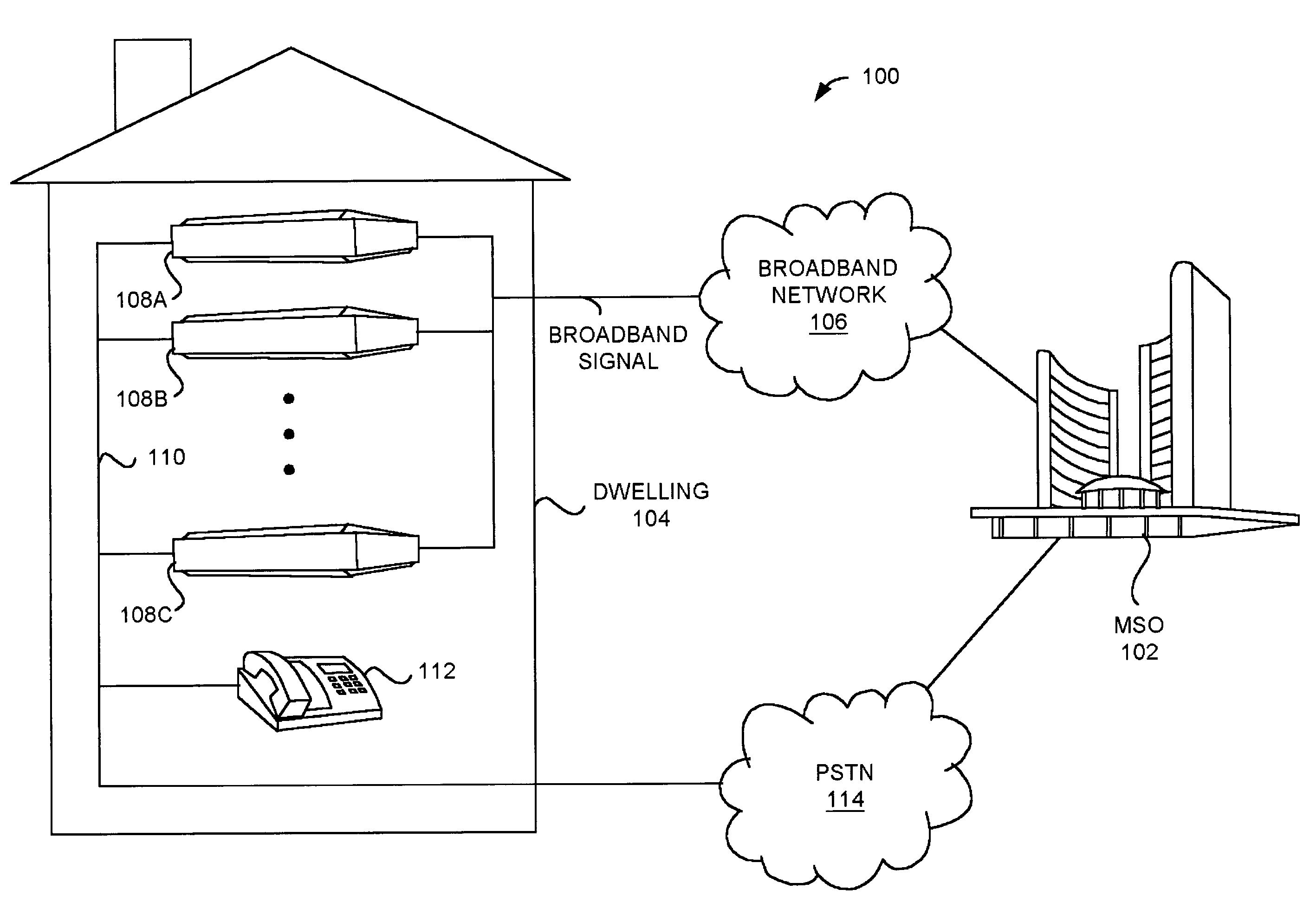 Detection and authentication of multiple integrated receiver decoders (IRDs) within a subscriber dwelling