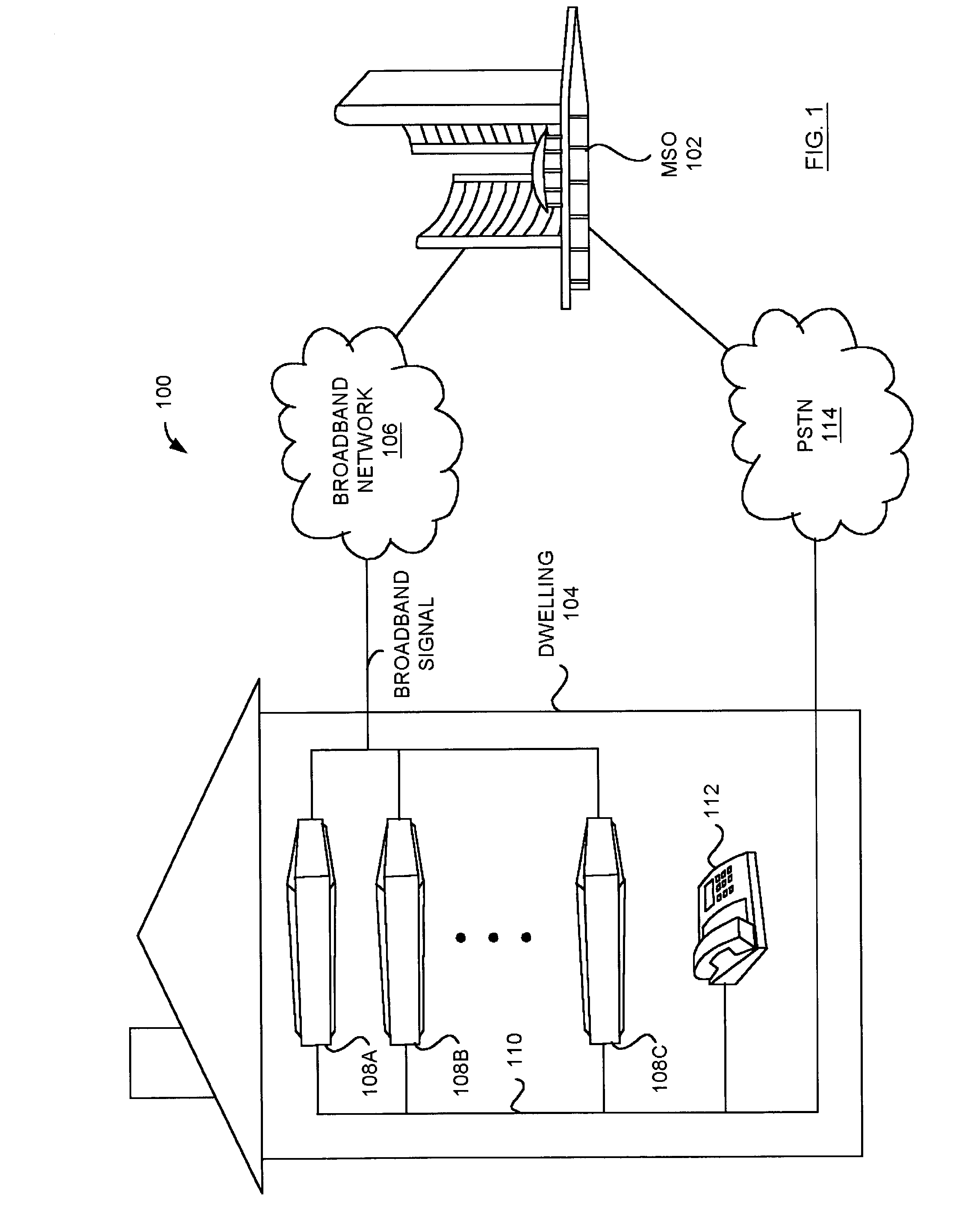 Detection and authentication of multiple integrated receiver decoders (IRDs) within a subscriber dwelling