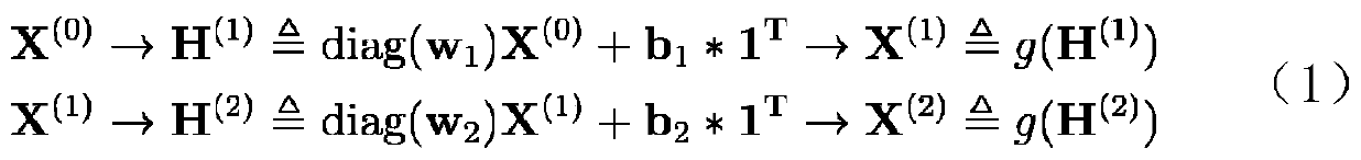 A Maximum Correlation Principal Component Analysis Method Based on Deep Parameter Learning