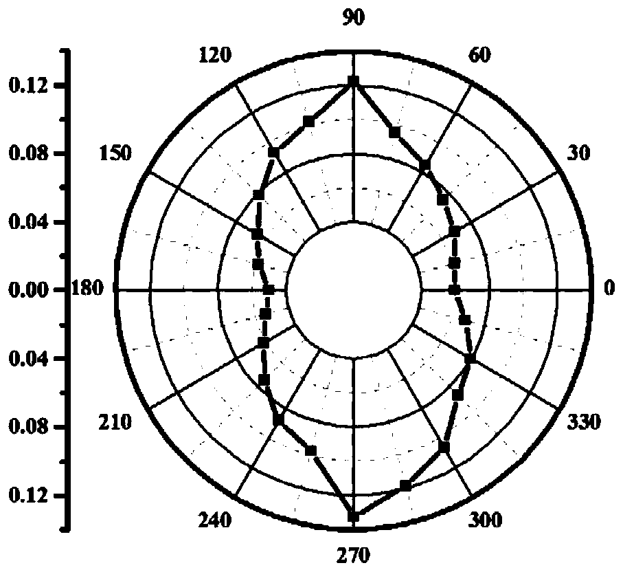 Fiber grating directional pressure sensor, fiber grating preparation method and device