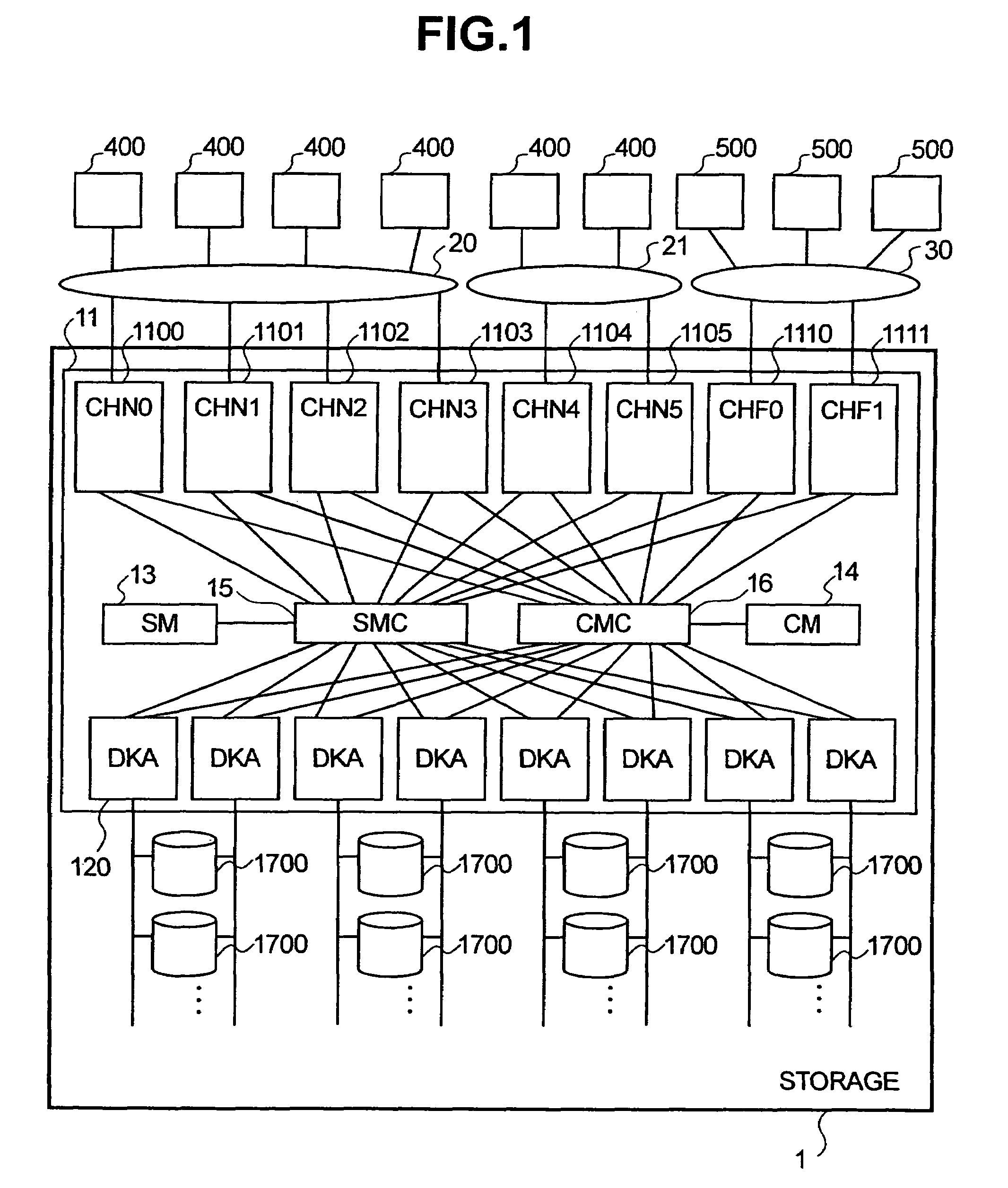 Fail-over storage system