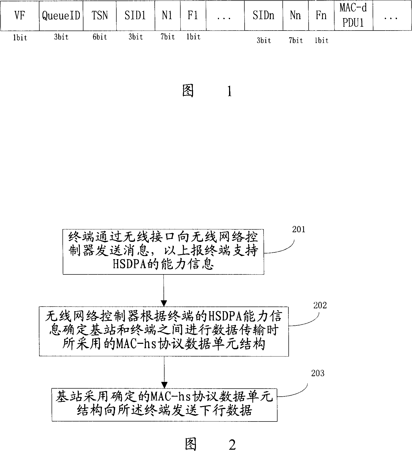 System and method for providing multicarrier HSDPA backward compatibility