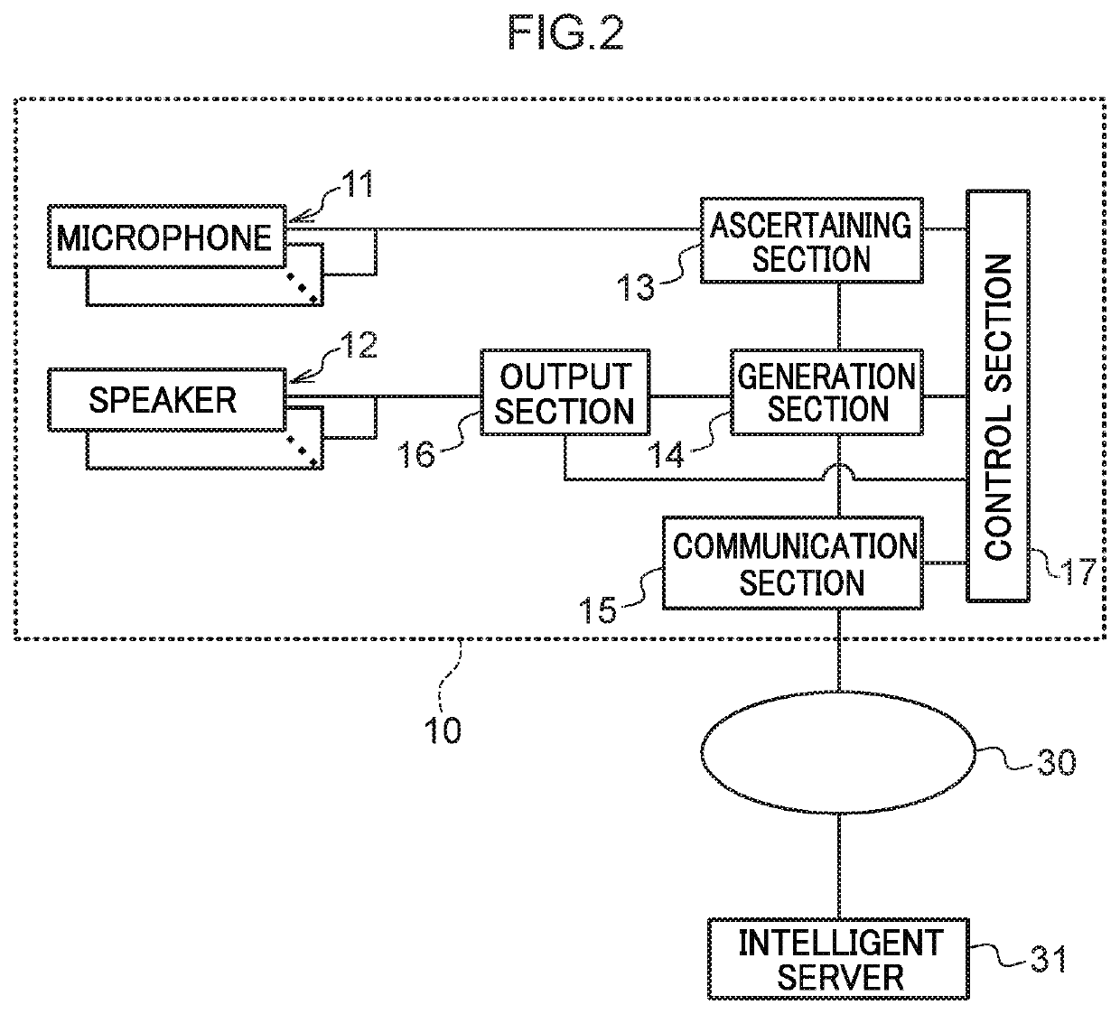 Speech interaction device