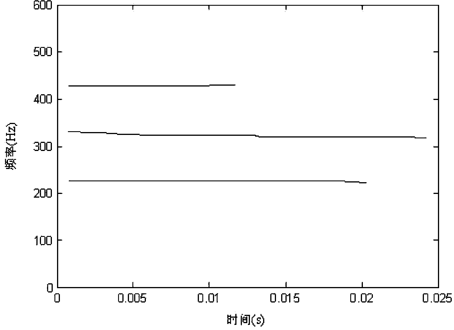 Transformer winding state diagnosis method