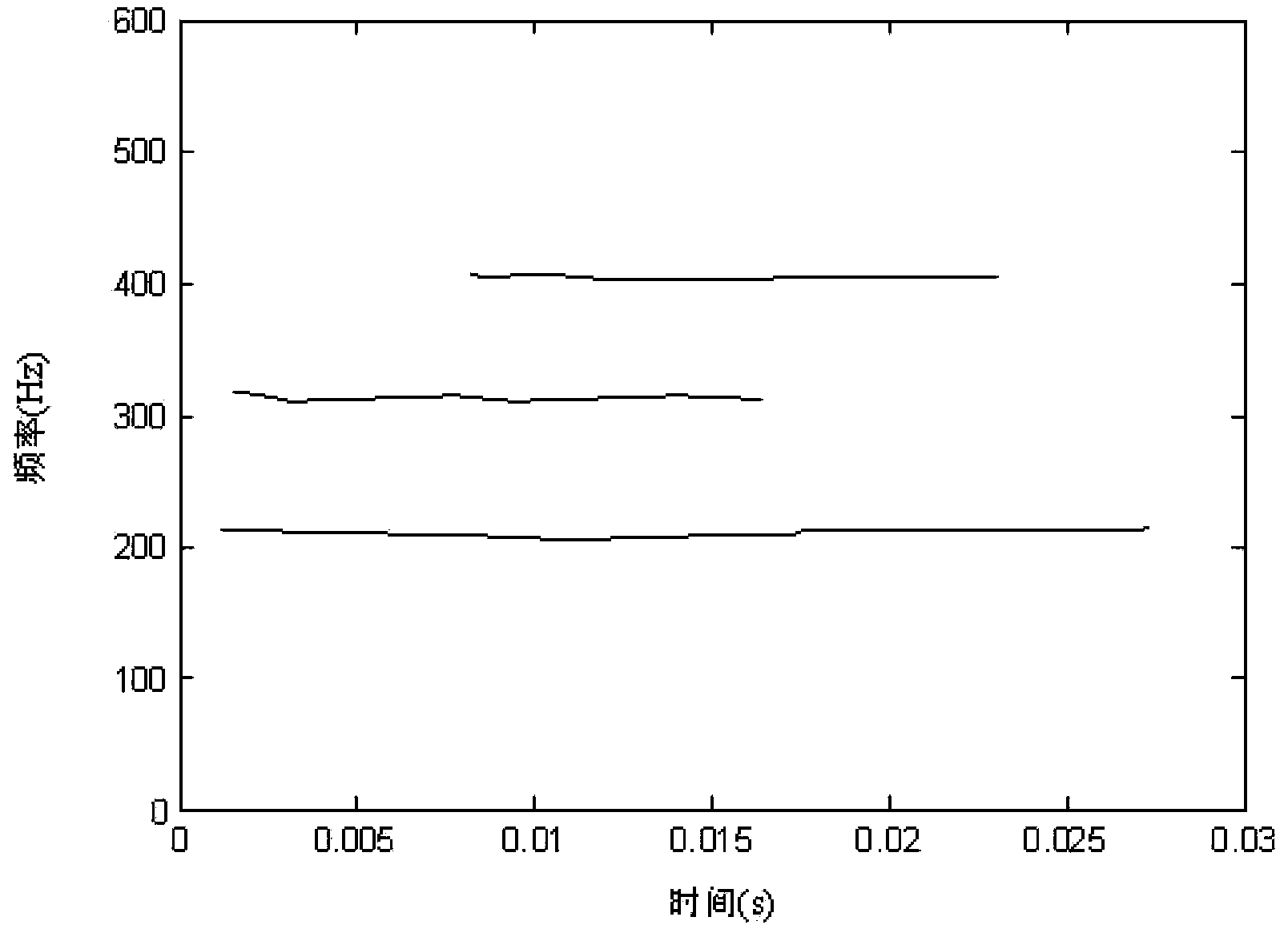 Transformer winding state diagnosis method