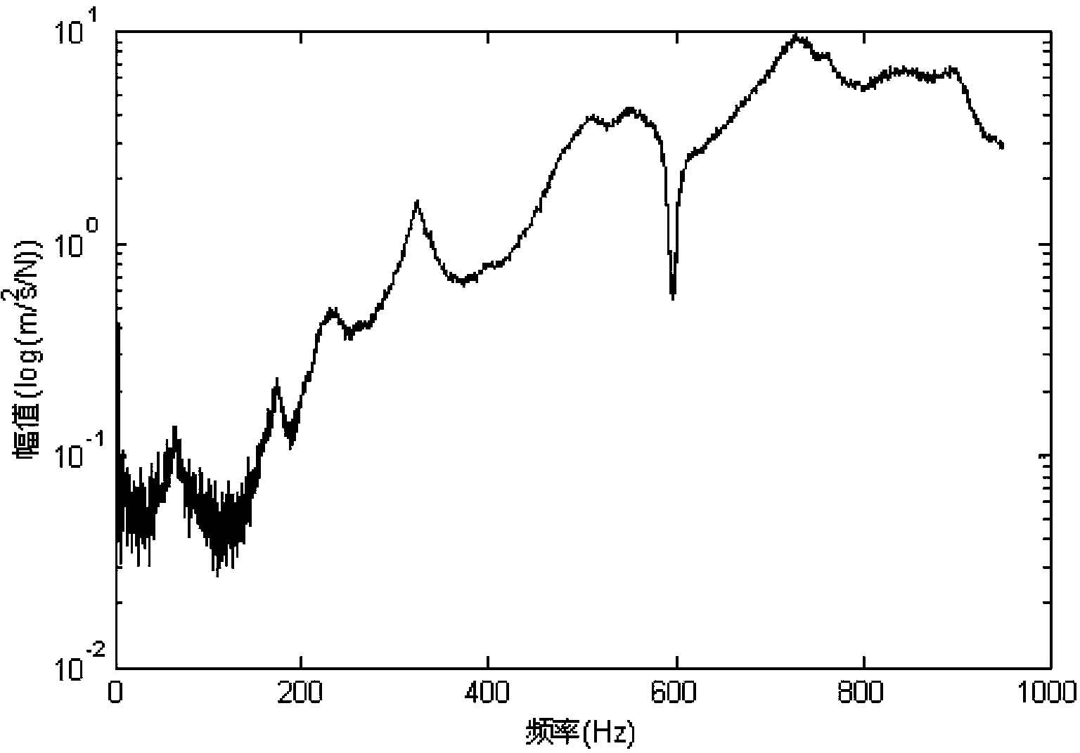 Transformer winding state diagnosis method