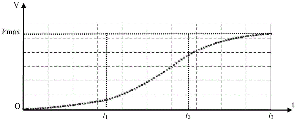 Numerical control system velocity planning method based on fractional calculus