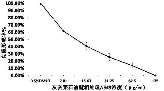 The New Application of the Extract from the Whole Plant of Cauliflower