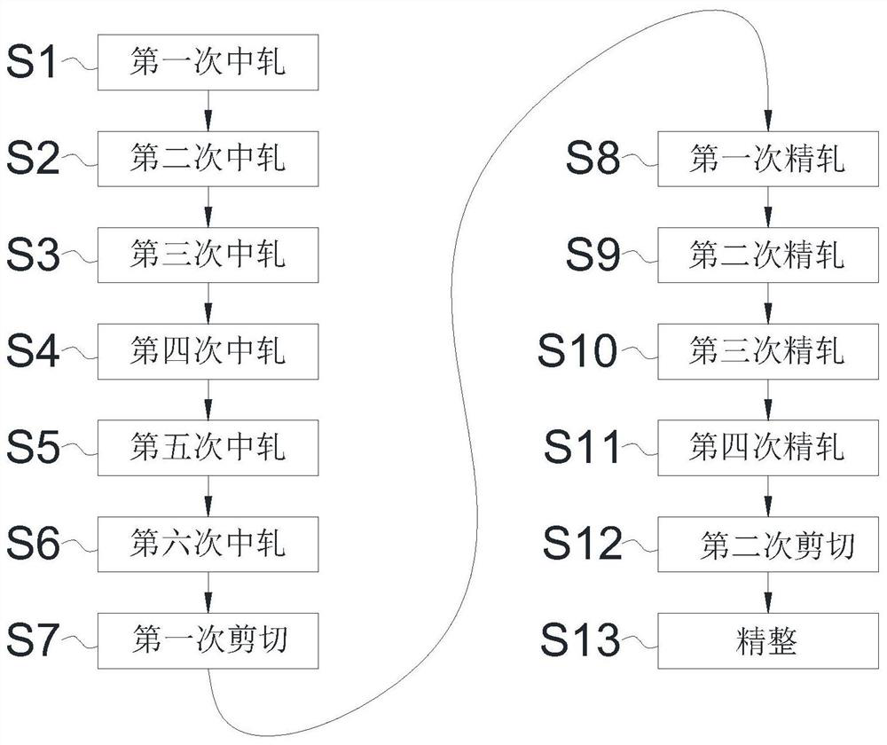 A Round Steel Rolling Process with Optimized Guide Configuration